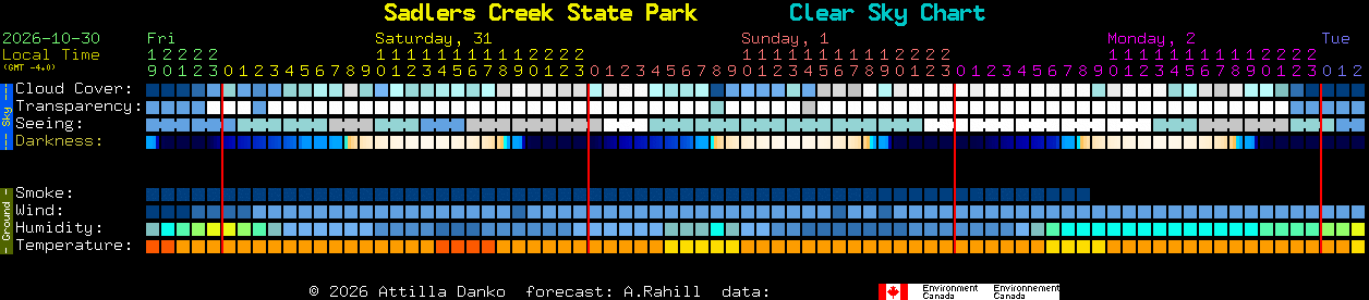Current forecast for Sadlers Creek State Park Clear Sky Chart