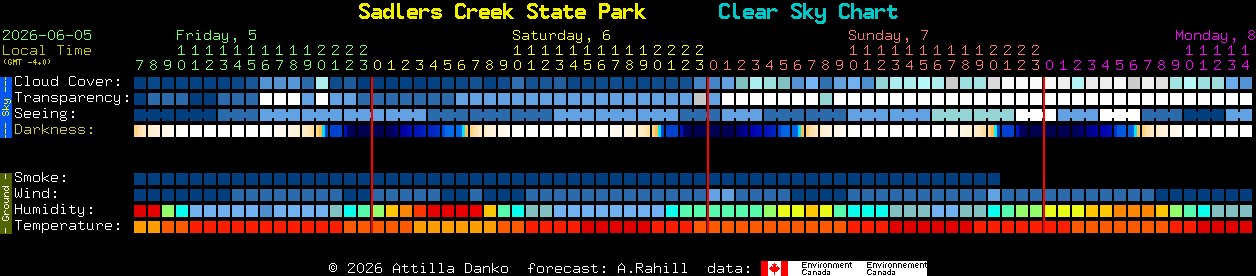 Current forecast for Sadlers Creek State Park Clear Sky Chart