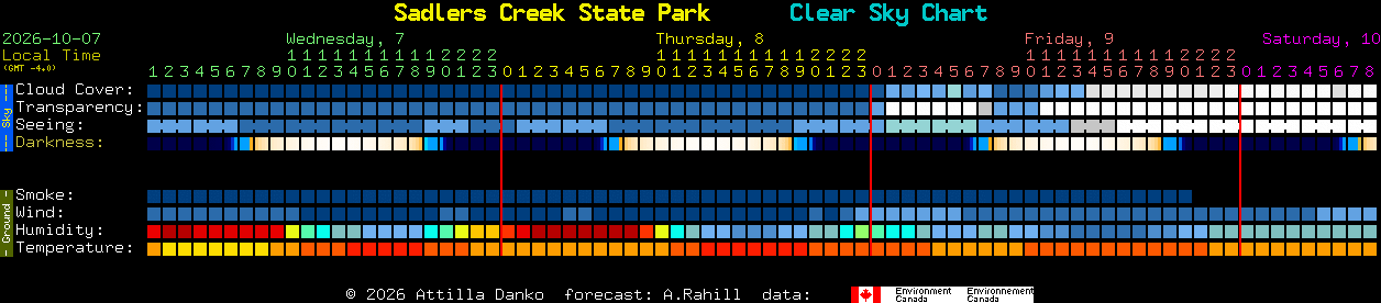Current forecast for Sadlers Creek State Park Clear Sky Chart