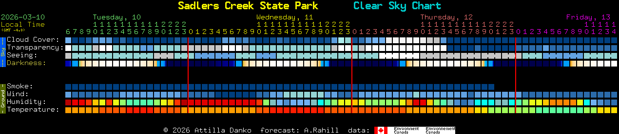 Current forecast for Sadlers Creek State Park Clear Sky Chart