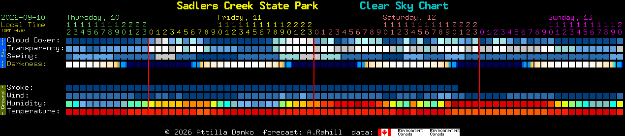 Current forecast for Sadlers Creek State Park Clear Sky Chart