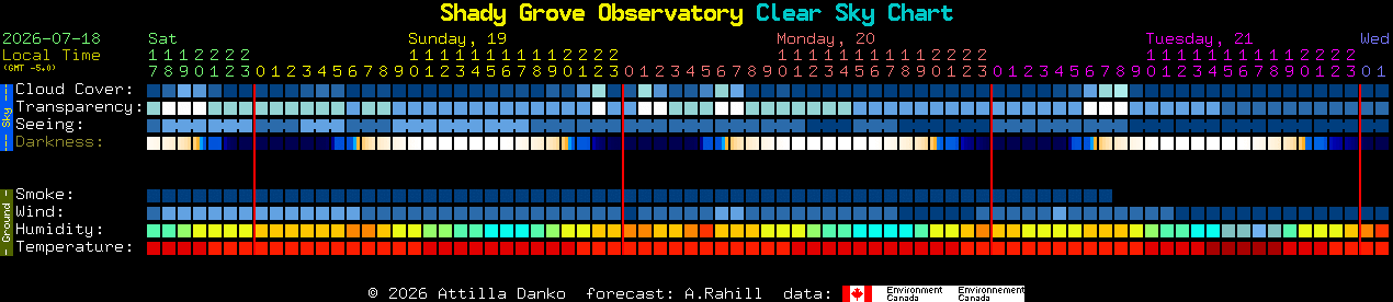 Current forecast for Shady Grove Observatory Clear Sky Chart
