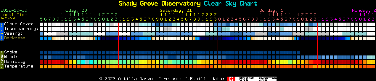 Current forecast for Shady Grove Observatory Clear Sky Chart