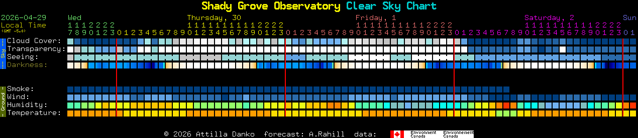 Current forecast for Shady Grove Observatory Clear Sky Chart