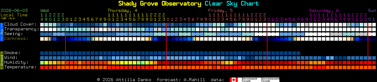 Current forecast for Shady Grove Observatory Clear Sky Chart