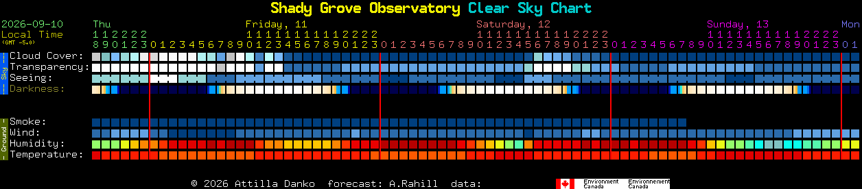Current forecast for Shady Grove Observatory Clear Sky Chart