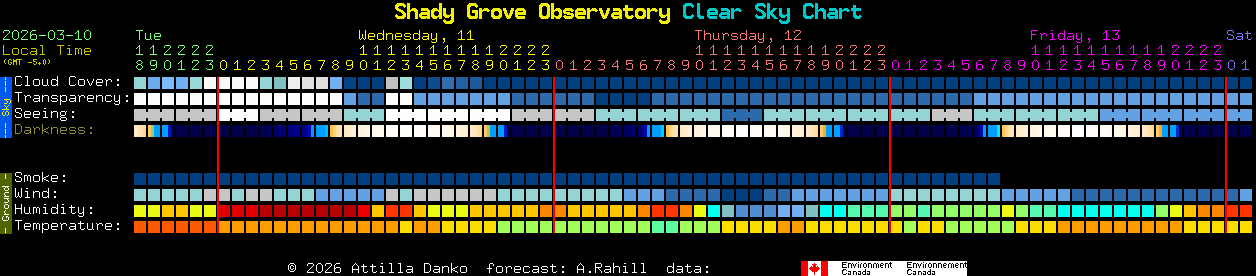 Current forecast for Shady Grove Observatory Clear Sky Chart