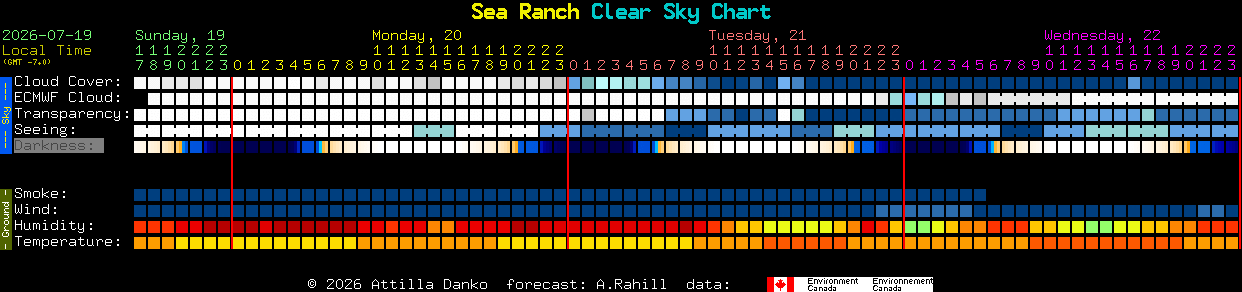 Current forecast for Sea Ranch Clear Sky Chart
