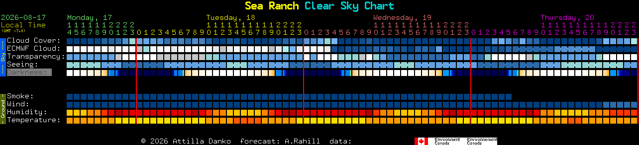 Current forecast for Sea Ranch Clear Sky Chart