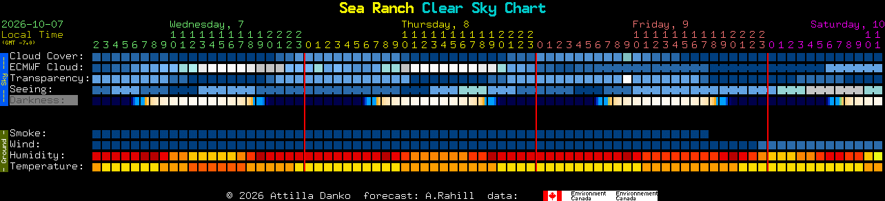 Current forecast for Sea Ranch Clear Sky Chart