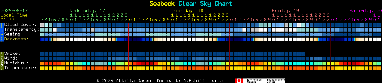 Current forecast for Seabeck Clear Sky Chart