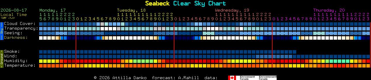Current forecast for Seabeck Clear Sky Chart