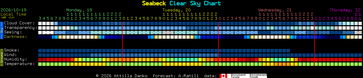 Current forecast for Seabeck Clear Sky Chart