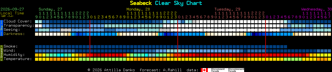 Current forecast for Seabeck Clear Sky Chart