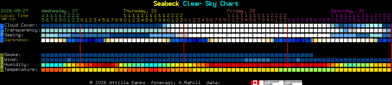 Current forecast for Seabeck Clear Sky Chart