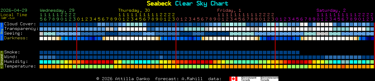 Current forecast for Seabeck Clear Sky Chart