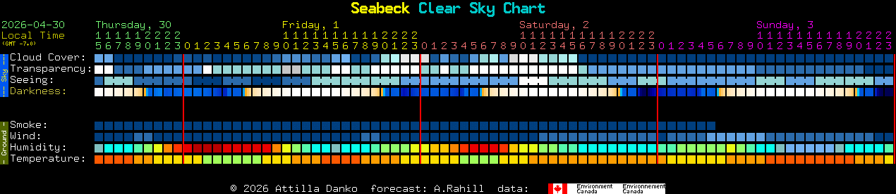 Current forecast for Seabeck Clear Sky Chart