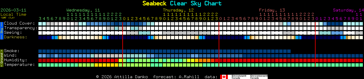 Current forecast for Seabeck Clear Sky Chart