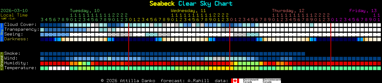 Current forecast for Seabeck Clear Sky Chart