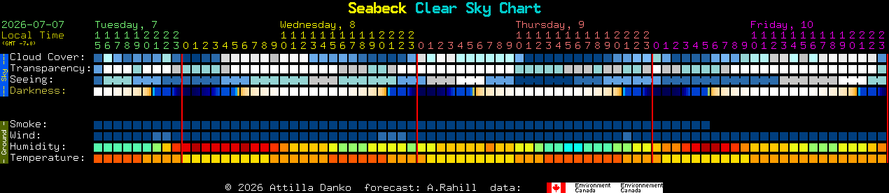 Current forecast for Seabeck Clear Sky Chart