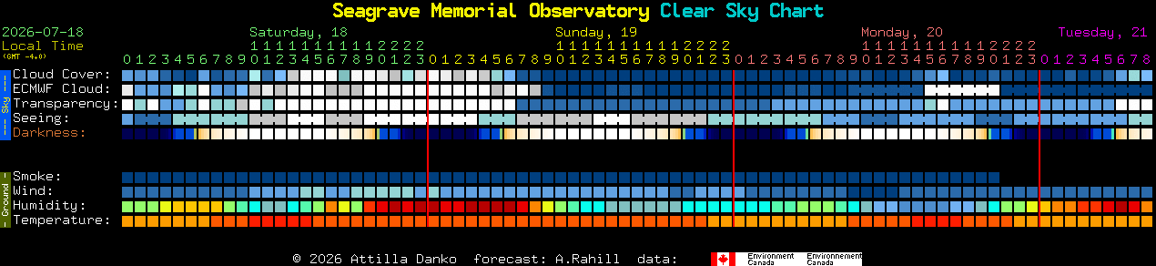 Current forecast for Seagrave Memorial Observatory Clear Sky Chart