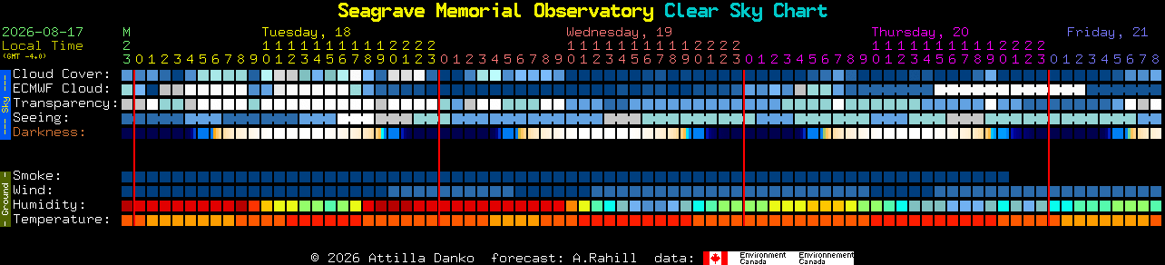 Current forecast for Seagrave Memorial Observatory Clear Sky Chart