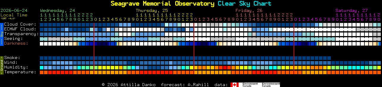 Current forecast for Seagrave Memorial Observatory Clear Sky Chart