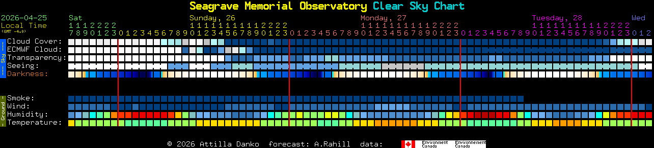 Current forecast for Seagrave Memorial Observatory Clear Sky Chart