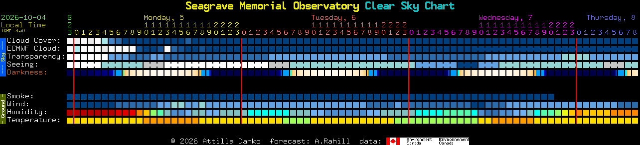 Current forecast for Seagrave Memorial Observatory Clear Sky Chart