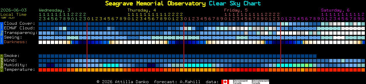 Current forecast for Seagrave Memorial Observatory Clear Sky Chart