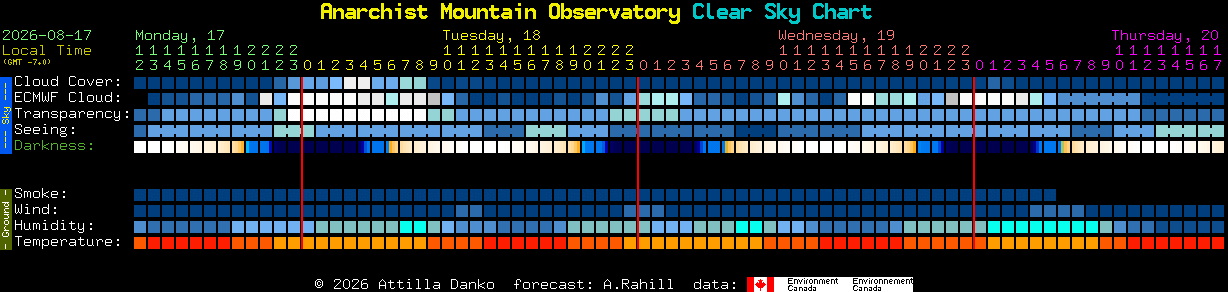 Current forecast for Anarchist Mountain Observatory Clear Sky Chart