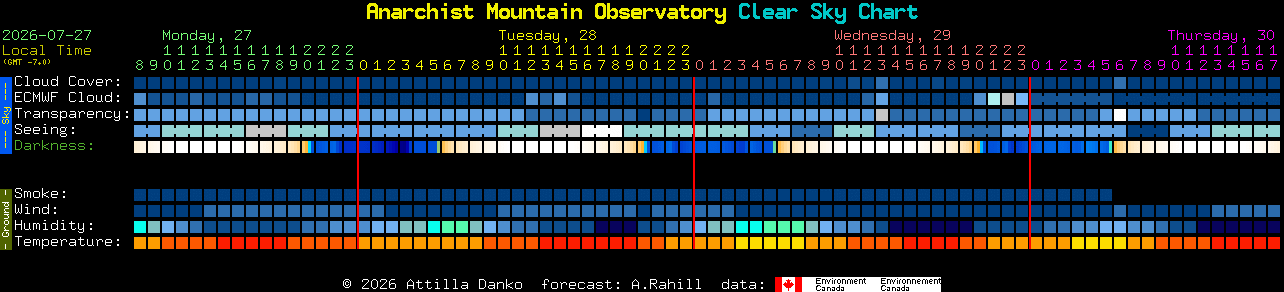 Current forecast for Anarchist Mountain Observatory Clear Sky Chart