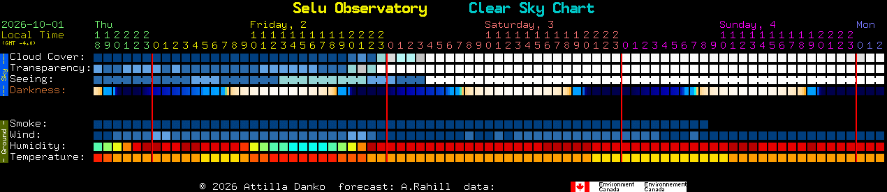 Current forecast for Selu Observatory Clear Sky Chart