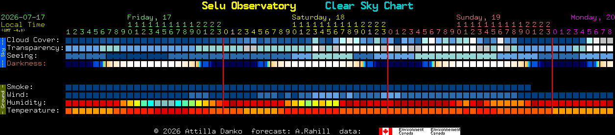 Current forecast for Selu Observatory Clear Sky Chart