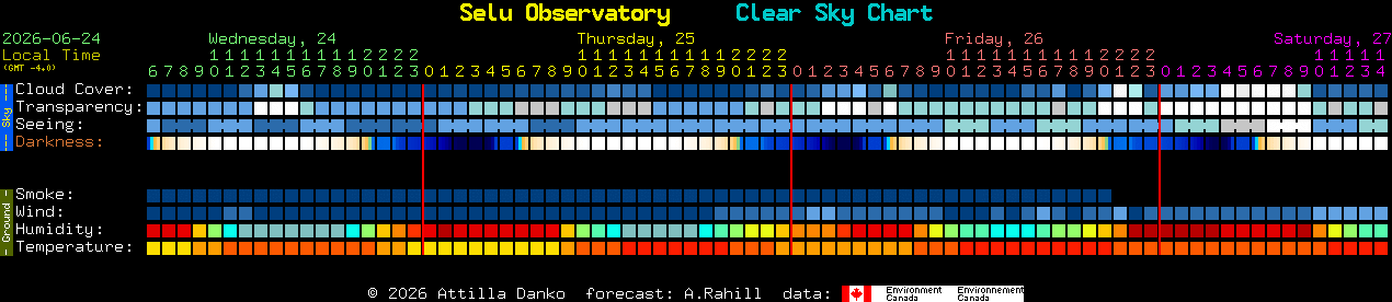 Current forecast for Selu Observatory Clear Sky Chart