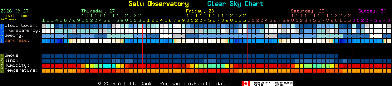 Current forecast for Selu Observatory Clear Sky Chart