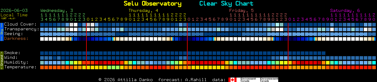 Current forecast for Selu Observatory Clear Sky Chart