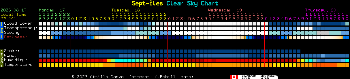 Current forecast for Sept-�les Clear Sky Chart