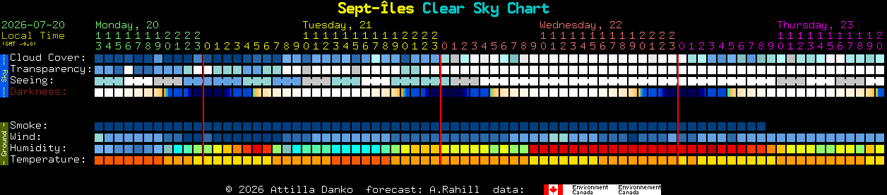 Current forecast for Sept-�les Clear Sky Chart