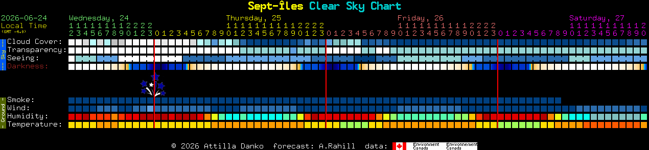 Current forecast for Sept-�les Clear Sky Chart