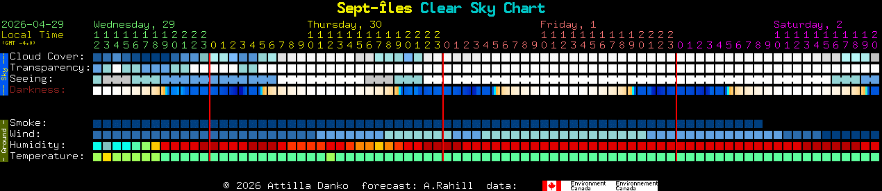 Current forecast for Sept-�les Clear Sky Chart