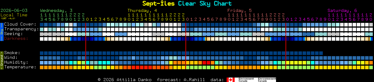 Current forecast for Sept-�les Clear Sky Chart