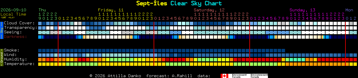 Current forecast for Sept-�les Clear Sky Chart