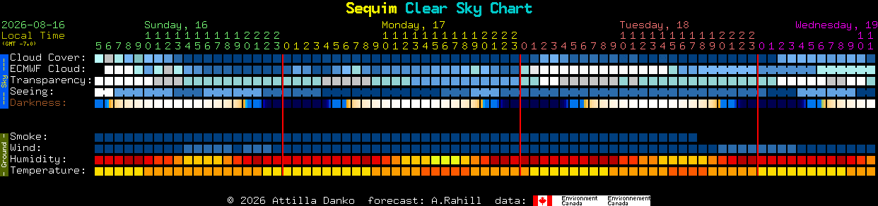 Current forecast for Sequim Clear Sky Chart