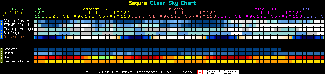 Current forecast for Sequim Clear Sky Chart