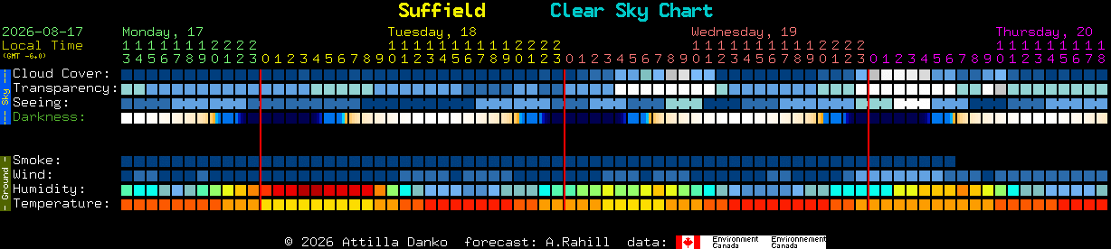Current forecast for Suffield Clear Sky Chart