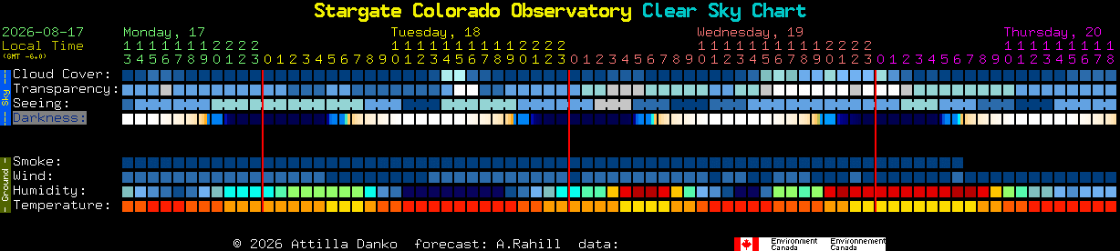 Current forecast for Stargate Colorado Observatory Clear Sky Chart