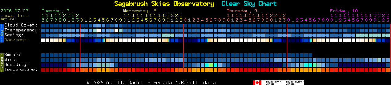 Current forecast for Sagebrush Skies Observatory Clear Sky Chart