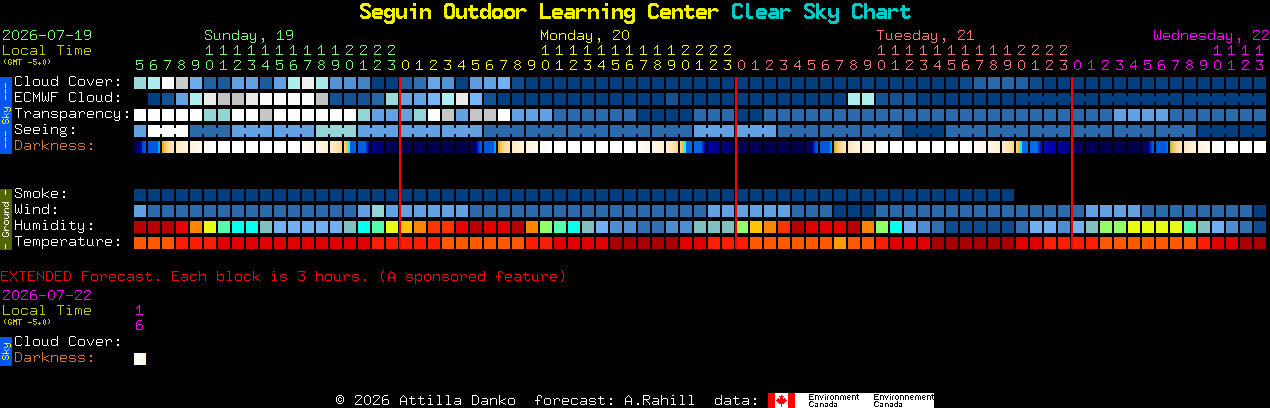 Current forecast for Seguin Outdoor Learning Center Clear Sky Chart