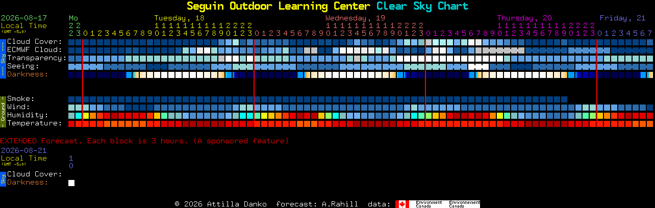 Current forecast for Seguin Outdoor Learning Center Clear Sky Chart